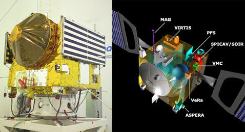 Venus Express перед отправкой на Байконур. Справа - научные инструменты аппарата: MAG - магнетометр; VIRTIS - ультрафиолетовый/видимый/ближний инфракрасный картографирующий спектрометр; PFS - планетарный Фурье-спектрометр; SPICAM/SOIR- ультрафиолетовый/инфракрасный атмосферный спектрометр; VMC - широкоугольная многоканальная камера с возможностью съёмки в ультрафиолете, ближнем инфракрасном и видимом диапазоне; VeRa - прибор для радио-эксперимента и ASPERA - анализатор космической плазмы и высокоэнергичных атомов (иллюстрации ESA).