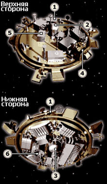 Схема зонда Huygens (иллюстрация с сайта bbc.co.uk).