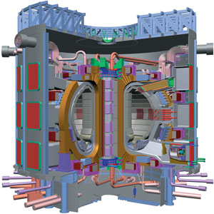ITER. Мощность 500 Мвт, время горения плазмы 400 с переходом на непрерывный режим, большой и малый радиусы тора - 6,2 м и 2 м, объем плазмы 840 м3, ток плазмы 15 МА. Пуск в 2010 году