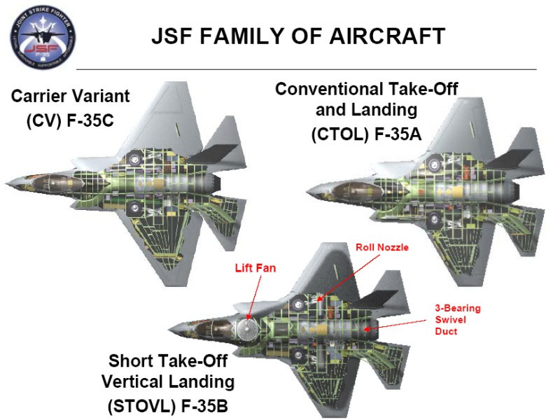 Семейство самолетов F-35. Иллюстрация с сайта Defenseindustrydaily.com.
